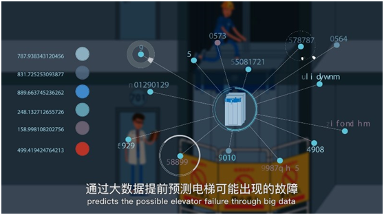 电梯十大品牌竞争优势有三点