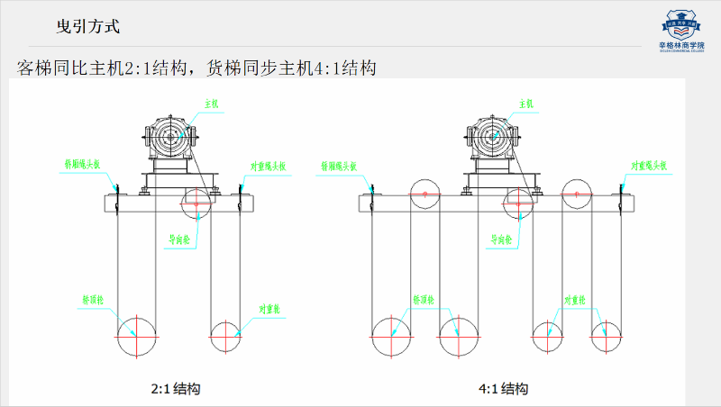 购买电梯需要确定什么信息？