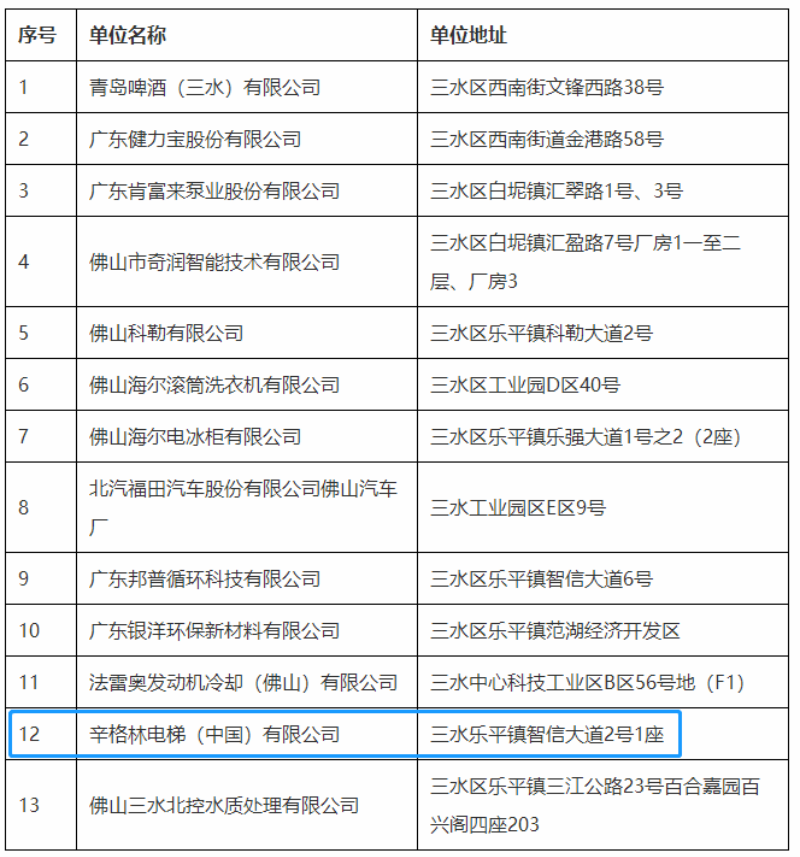 辛格林电梯位列名单