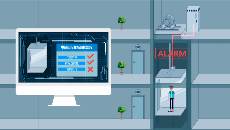 辛格林电梯智能解困系统