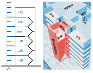 辛格林电梯旧楼加装电梯的解决方案