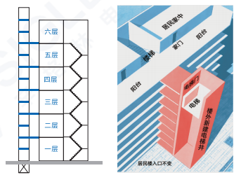 辛格林电梯旧楼加装电梯的解决方案